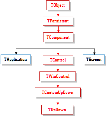 TUpDown Inheritance