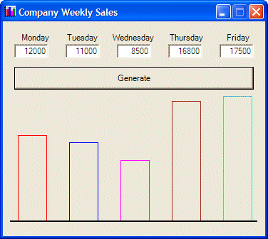 Weekly Sales