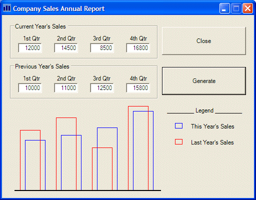 Column Chart