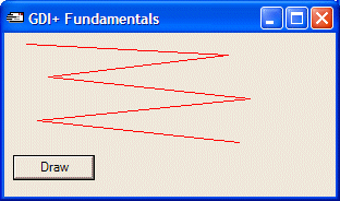 Drawing Lines