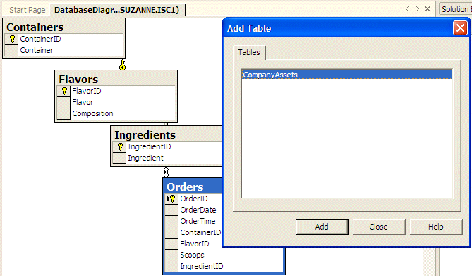 Diagram Design