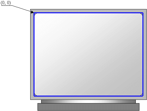 The Origin of the Windows default coordinate system