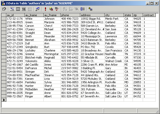 Data in Table