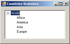 Countries Statistics