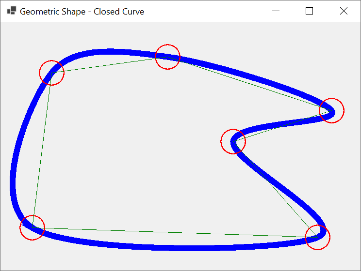 Closed Curves