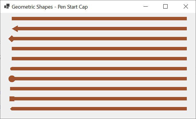 Characteristics of a Pen - The Start Cap of a Pen