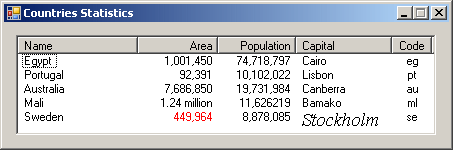 Countries Statistics