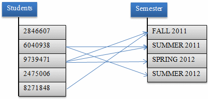 Many-to-Many Relationship