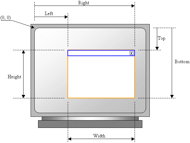 Window Location, Size, and Dimension