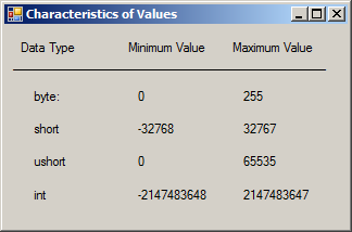 Accessing the Elements of a Tuple